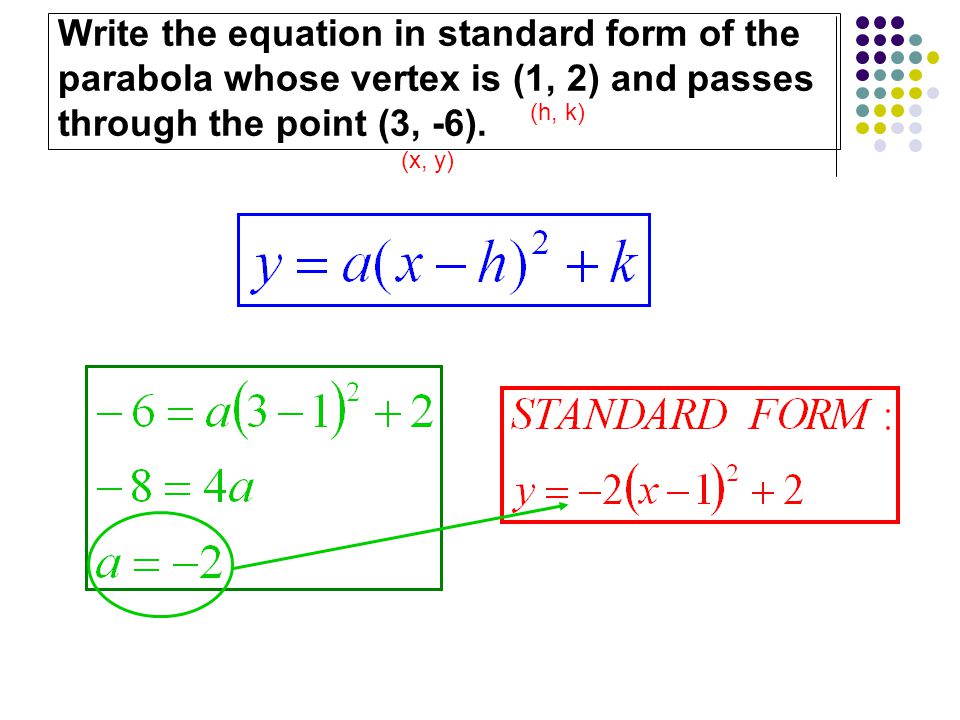 Write an equation in standard form of the parabolani